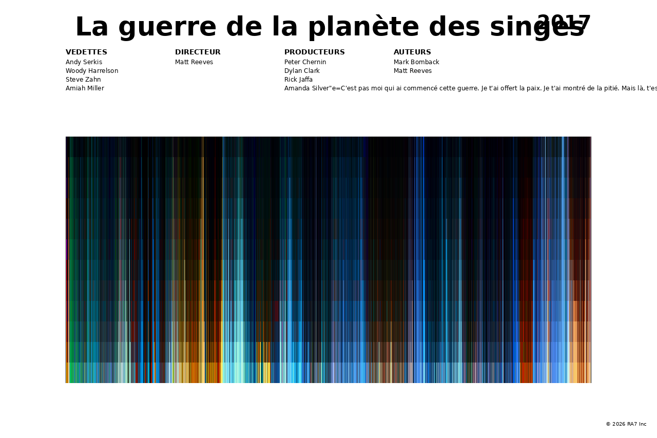 Aperçu de l’affiche pour La guerre de la planète des singes